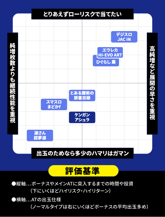11月新台スペックナビ　パチスロ　分布図