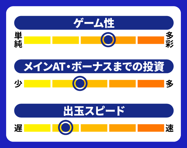 12月新台スペックナビ マジカルハロウィン8 5段階チャート