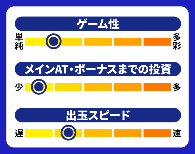 12月新台スペックナビ クランキークレスト 5段階チャート