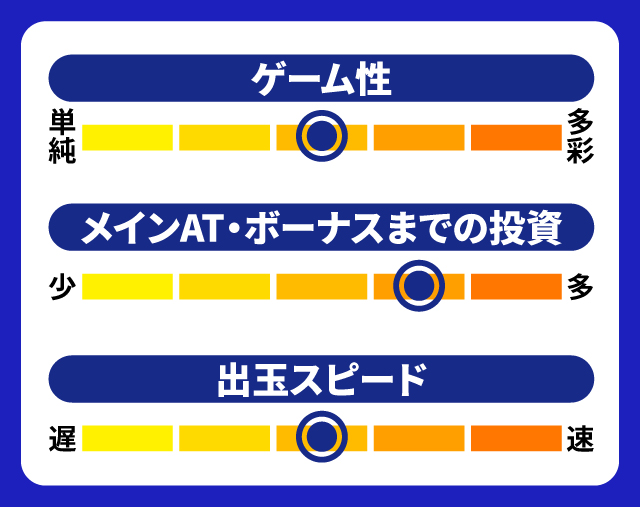 12月新台スペックナビ L花の慶次~佐渡攻めの章~ 5段階チャート
