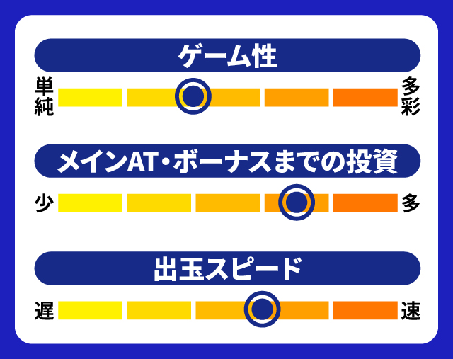 12月新台スペックナビ L リングにかけろ1 V 5段階チャート