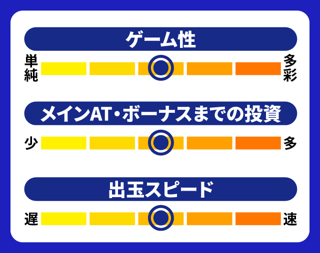 12月新台スペックナビ Lラブ嬢3~Wご指名はいかがですか?~ 5段階チャート