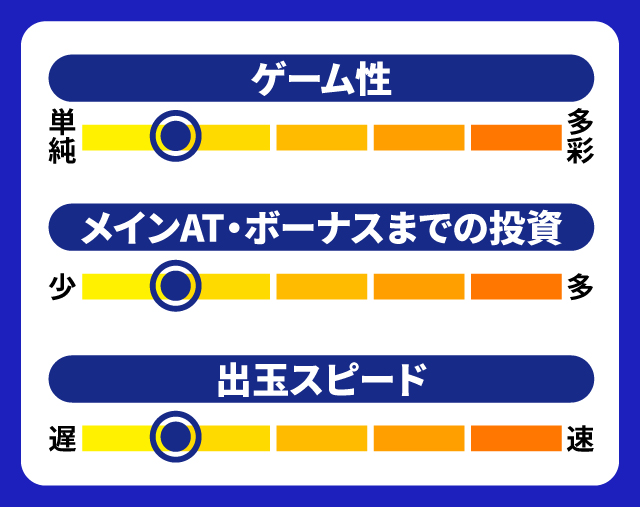 12月新台スペックナビ ニューシオサイ 5段階チャート