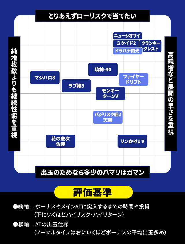 12月新台スペックナビ　パチスロ　分布図