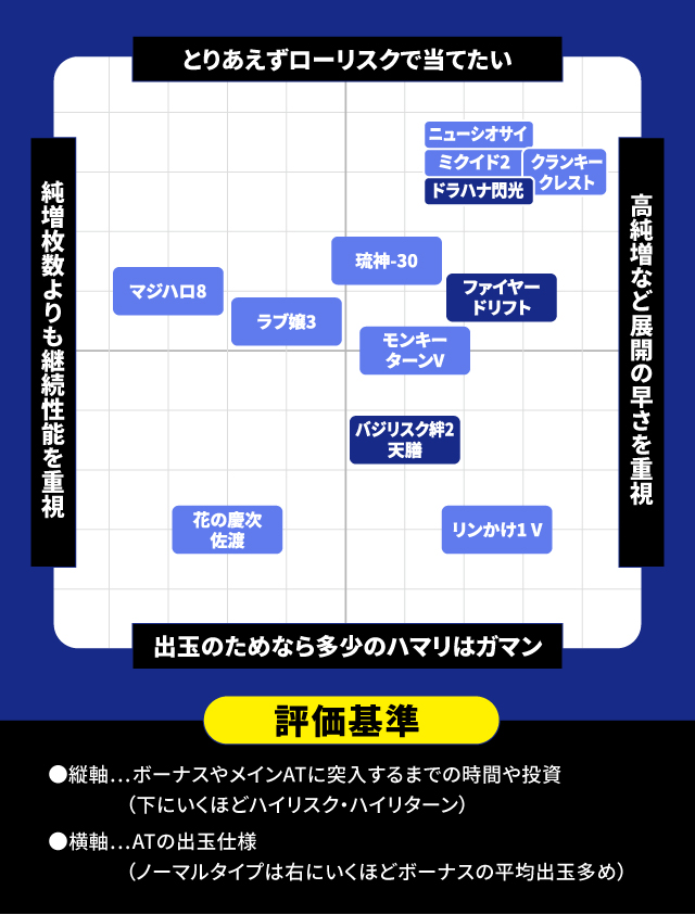 12月新台スペックナビ パチスロ 分布図