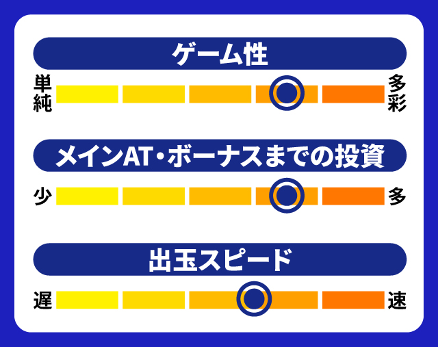 1月新台スペックナビ　Lパチスロ マクロスフロンティア4　5段階チャート