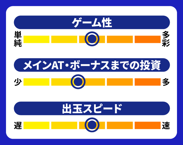 1月新台スペックナビ　パチスロ武装神姫　5段階チャート