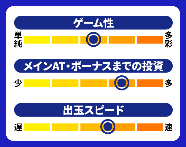 1月新台スペックナビ　吉宗RISING　5段階チャート