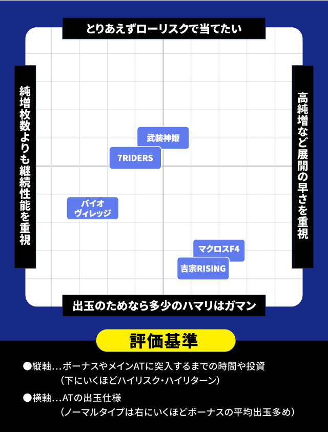 1月新台スペックナビ　パチスロ　分布図