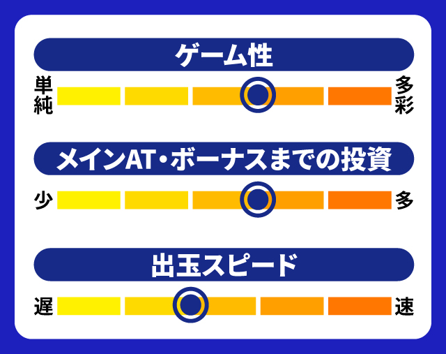 2024年2月新台スペックナビ　スマスロコードギアス反逆のルルーシュ／復活のルルーシュ　5段階チャート