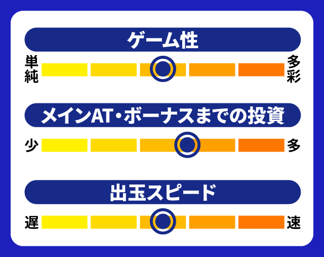 2024年2月新台スペックナビ　Lパチスロガールズ＆パンツァー 最終章　5段階チャート