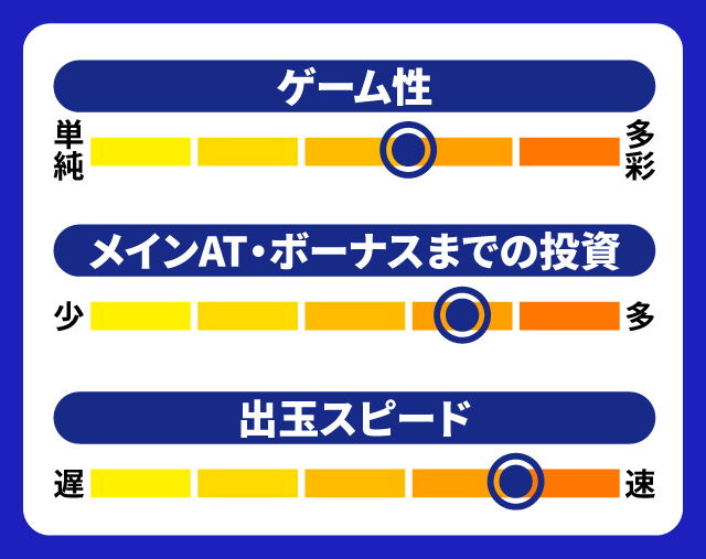 2024年2月新台スペックナビ　L ゴジラ対エヴァンゲリオン　5段階チャート