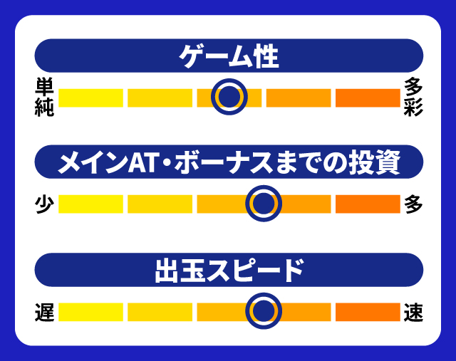 2024年2月新台スペックナビ　Sky Love　5段階チャート