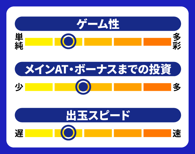 2024年2月新台スペックナビ　ワードオブライツⅡ　5段階チャート