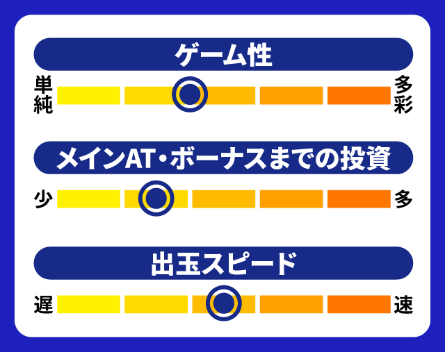 2024年3月新台スペックナビ　スマスロキングパルサー　5段階チャート