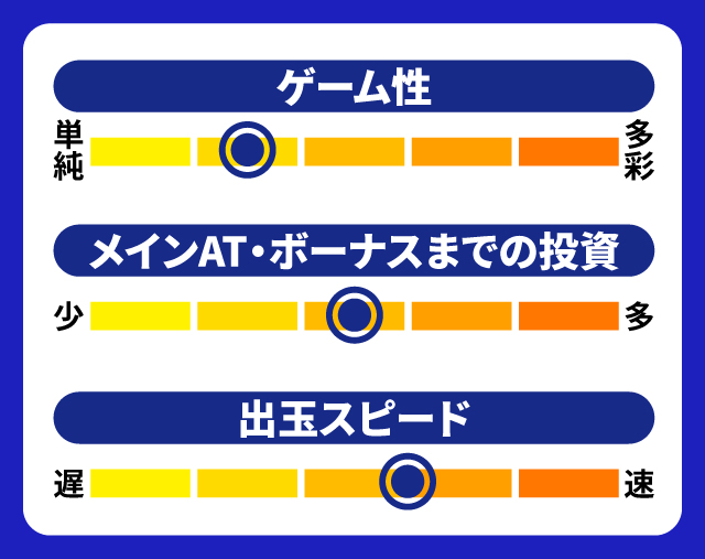2024年3月新台スペックナビ　L南国育ち　5段階チャート
