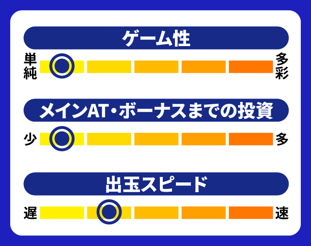 2024年3月新台スペックナビ　キングクリエーター30　5段階チャート