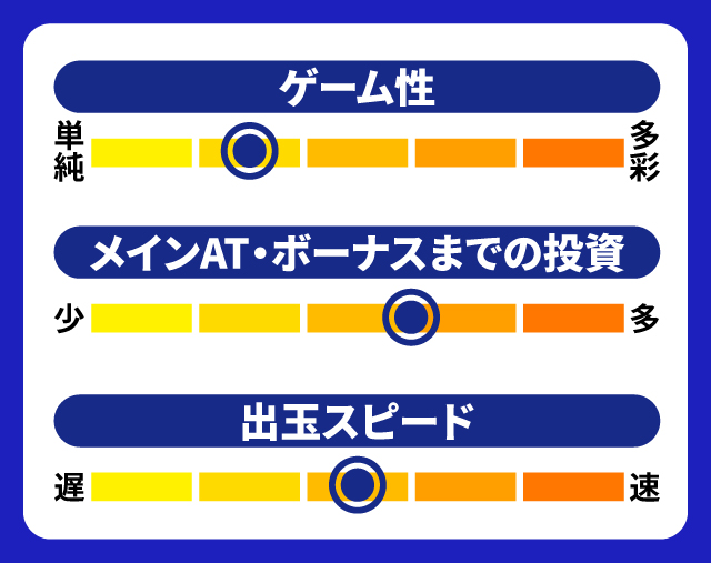 2024年3月新台スペックナビ　チバリヨ2　5段階チャート