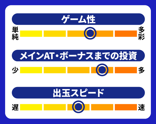 2024年3月新台スペックナビ　忍魂参 ～奥義皆伝ノ章～　5段階チャート