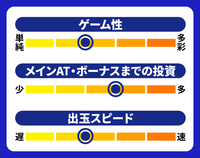2024年3月新台スペックナビ　SLOT忍者じゃじゃ丸くん　5段階チャート