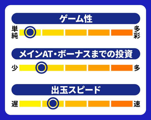 2024年3月新台スペックナビ　スマート沖スロ ドラゴンハナハナ～閃光～　5段階チャート