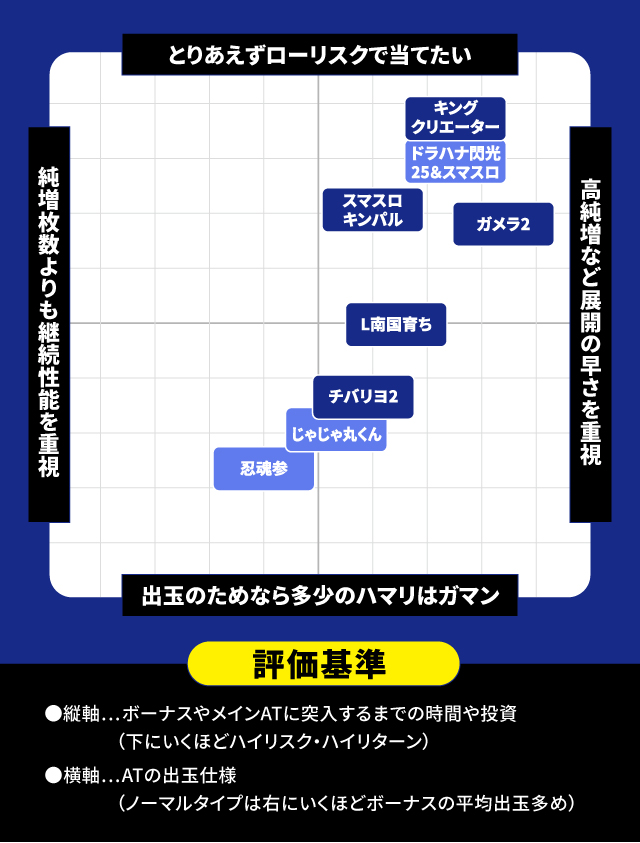 2024年3月新台スペックナビ　パチスロ　分布図