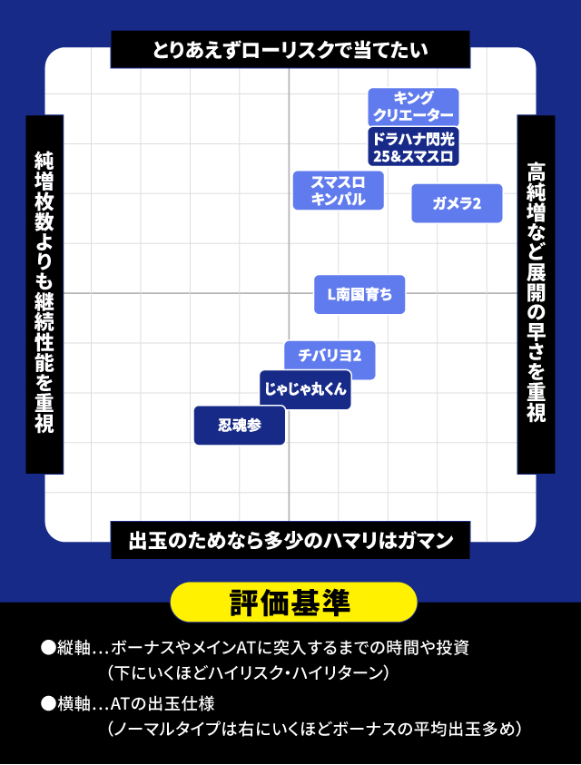 2024年3月新台スペックナビ パチスロ 分布図