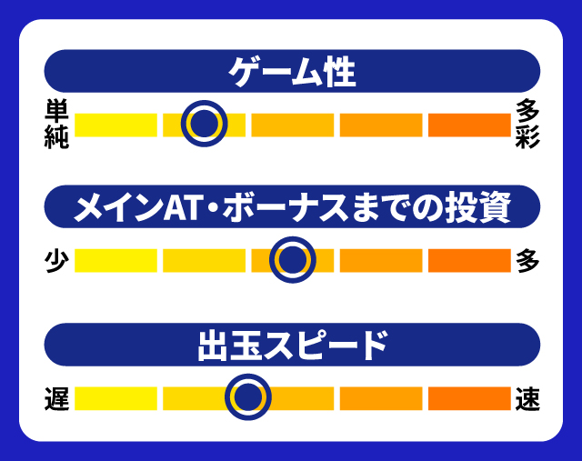 2024年4月新台スペックナビ　パチスロ金のかぼちゃ　5段階チャート