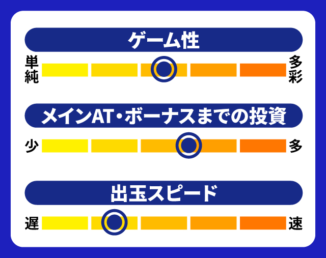 2024年4月新台スペックナビ　パチスロ ダンジョンに出会いを求めるのは間違っているだろうか2　5段階チャート