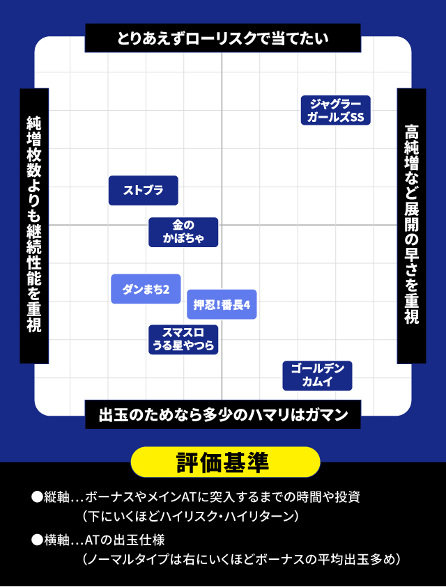 2024年4月新台スペックナビ　パチスロ　分布図