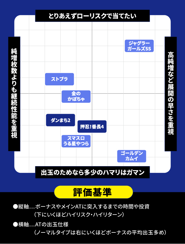 2024年4月新台スペックナビ　パチスロ　分布図