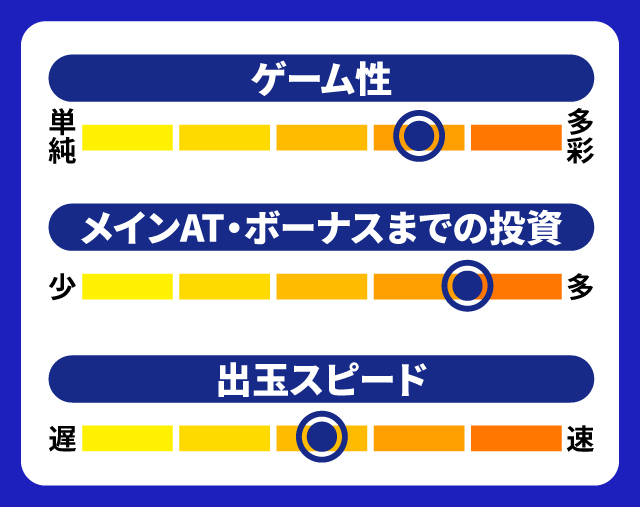 2024年5月新台スペックナビ　Lパチスロ炎炎ノ消防隊　5段階チャート