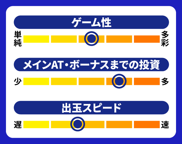 2024年5月新台スペックナビ　L パチスロウルトラマンティガ　5段階チャート