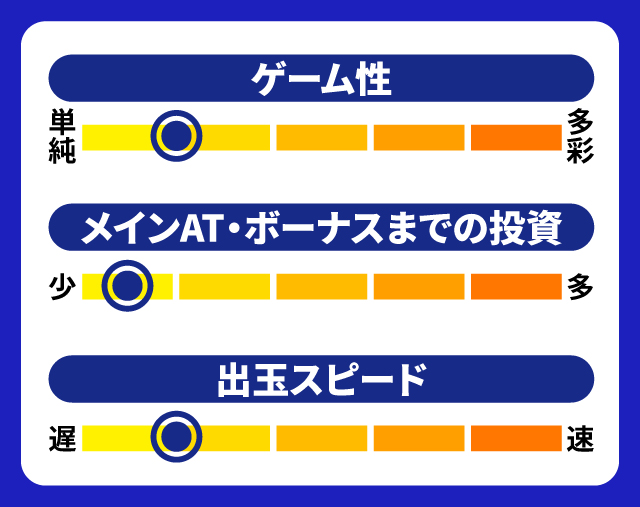 2024年5月新台スペックナビ　ニューパルサーSP4 with 太鼓の達人　5段階チャート
