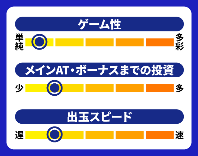 2024年5月新台スペックナビ　沖シーサー-30　5段階チャート