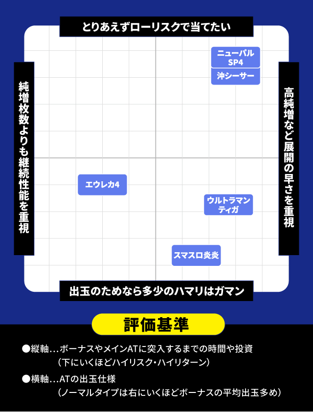 2024年5月新台スペックナビ　パチスロ　分布図