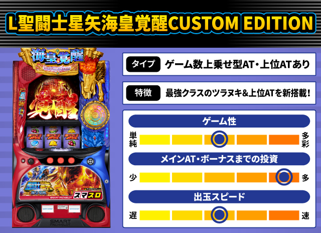 2024年6月新台スペックナビ　L聖闘士星矢海皇覚醒CUSTOM EDITION