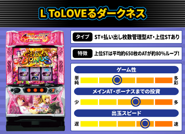 2024年6月新台スペックナビ　L ToLOVEるダークネス