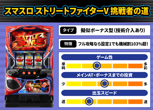 2024年6月新台スペックナビ　スマスロ ストリートファイターV 挑戦者の道