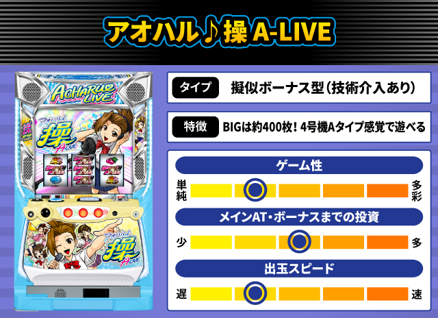 2024年6月新台スペックナビ　アオハル♪操 A-LIVE