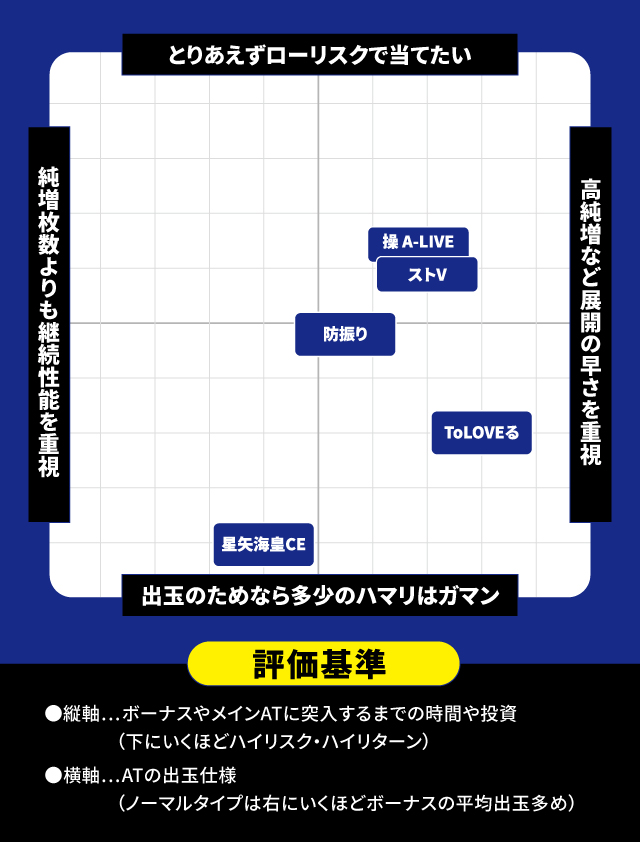 2024年6月新台スペックナビ パチスロ 分布図