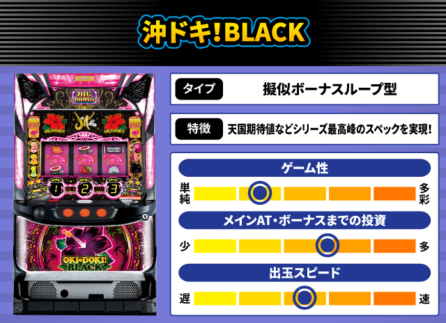 2024年7月新台スペックナビ　沖ドキ！BLACK