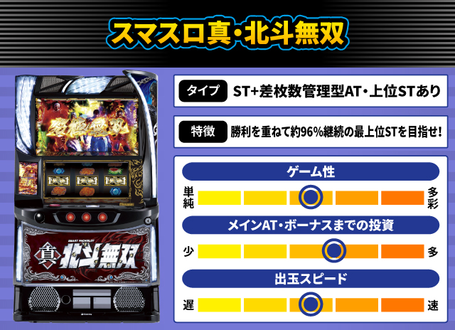 2024年7月新台スペックナビ　スマスロ真・北斗無双