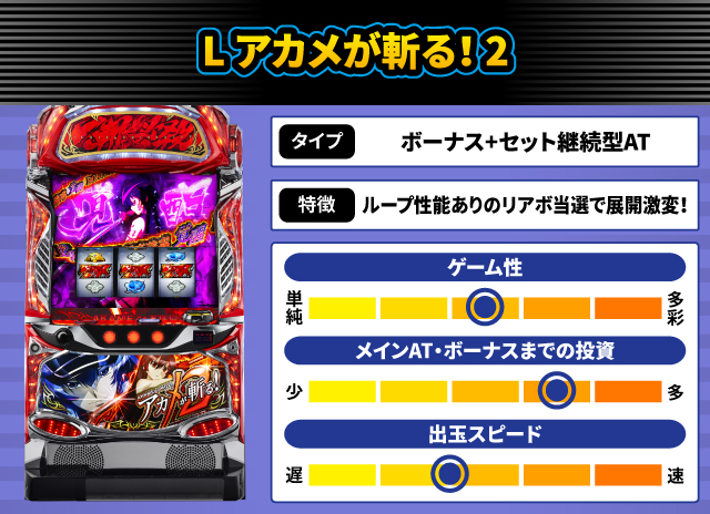 2024年7月新台スペックナビ　L アカメが斬る！ 2