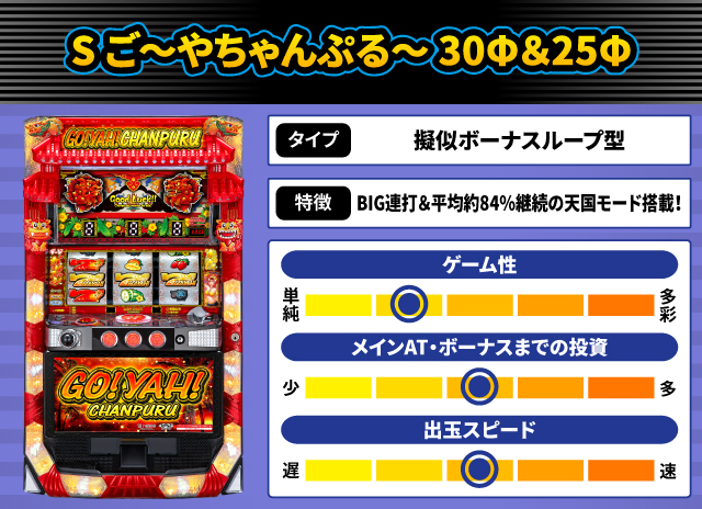 2024年7月新台スペックナビ　S ご～やちゃんぷる～ 30Φ＆25Φ