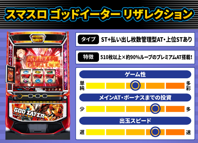 2024年7月新台スペックナビ　スマスロ ゴッドイーター リザレクション