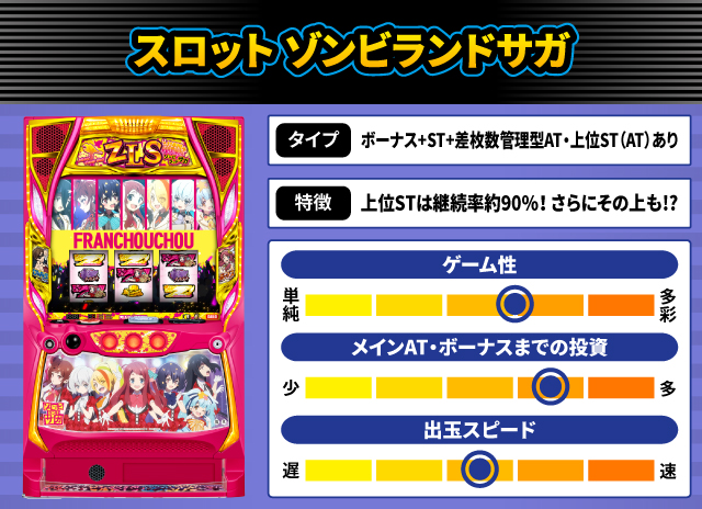 2024年7月新台スペックナビ　スロット ゾンビランドサガ