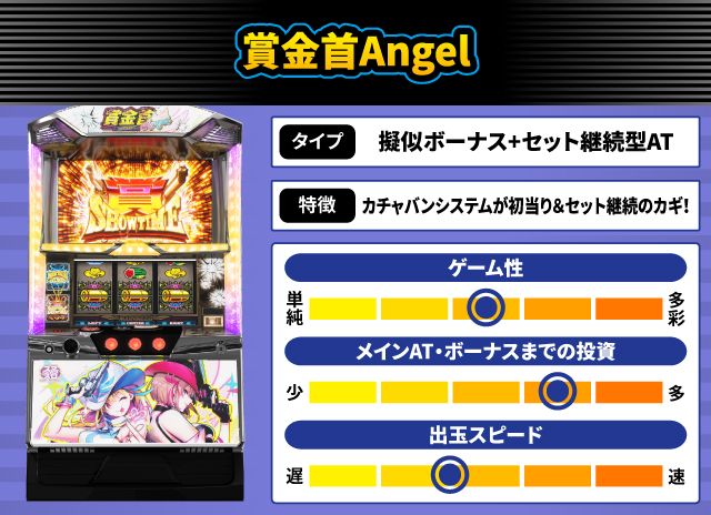 2024年7月新台スペックナビ　賞金首Angel