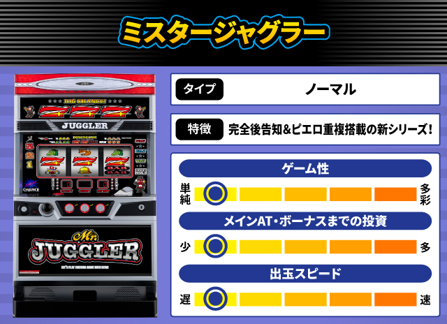 2024年7月新台スペックナビ　ミスタージャグラー