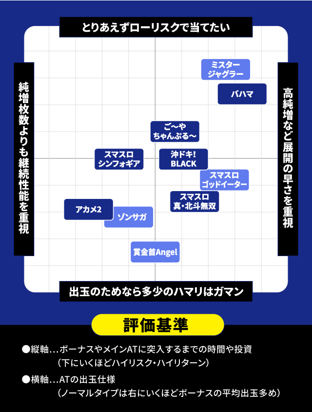 2024年7月新台スペックナビ　パチスロ　分布図